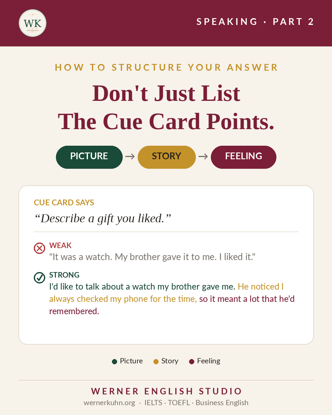 IELTS Speaking Part 2 strategy showing Picture, Story, and Feeling formula for answering cue cards